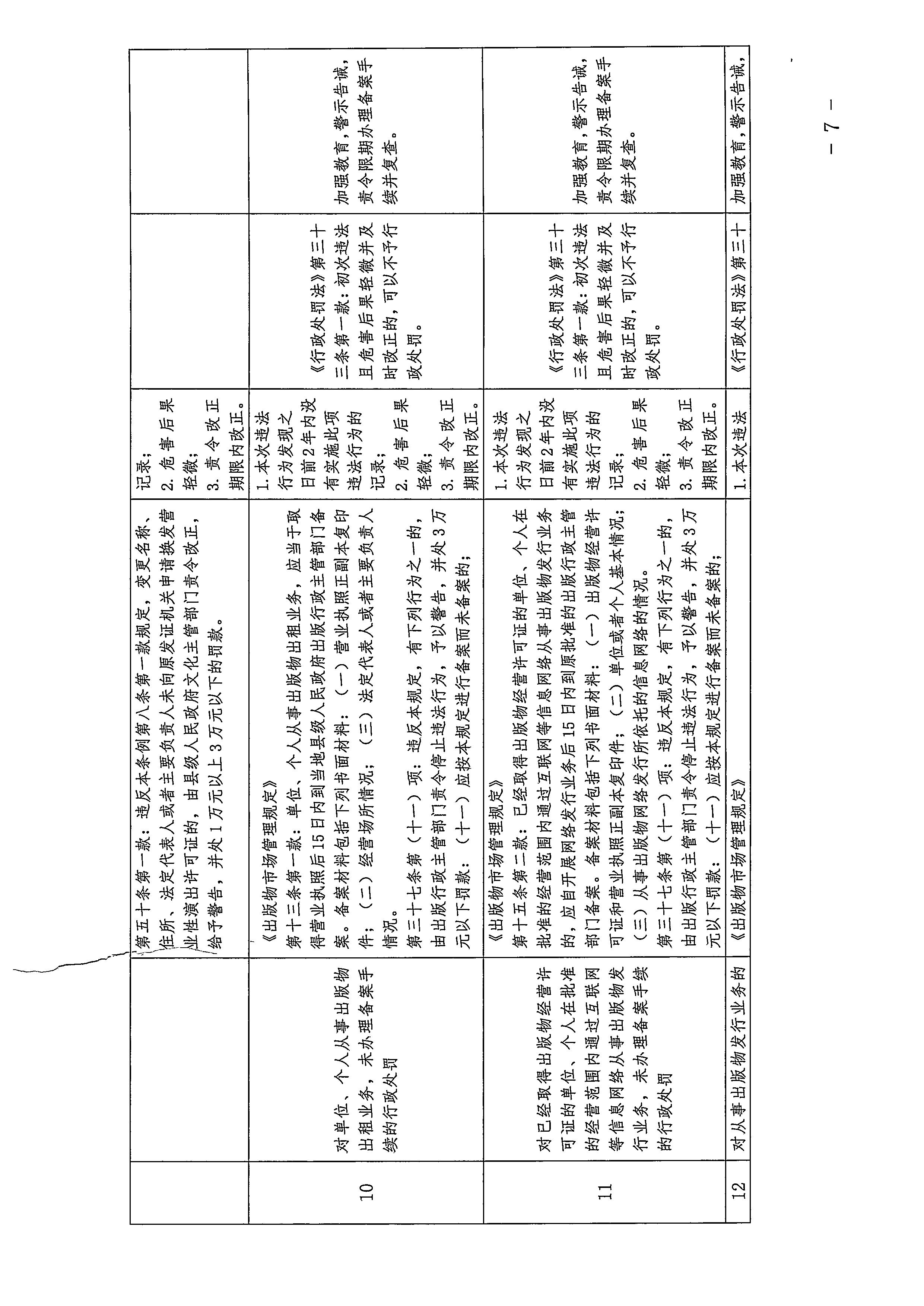 VOID
关于印发广东省文化市场综合行政执法领域免处罚清单的通知_页面_07.jpg