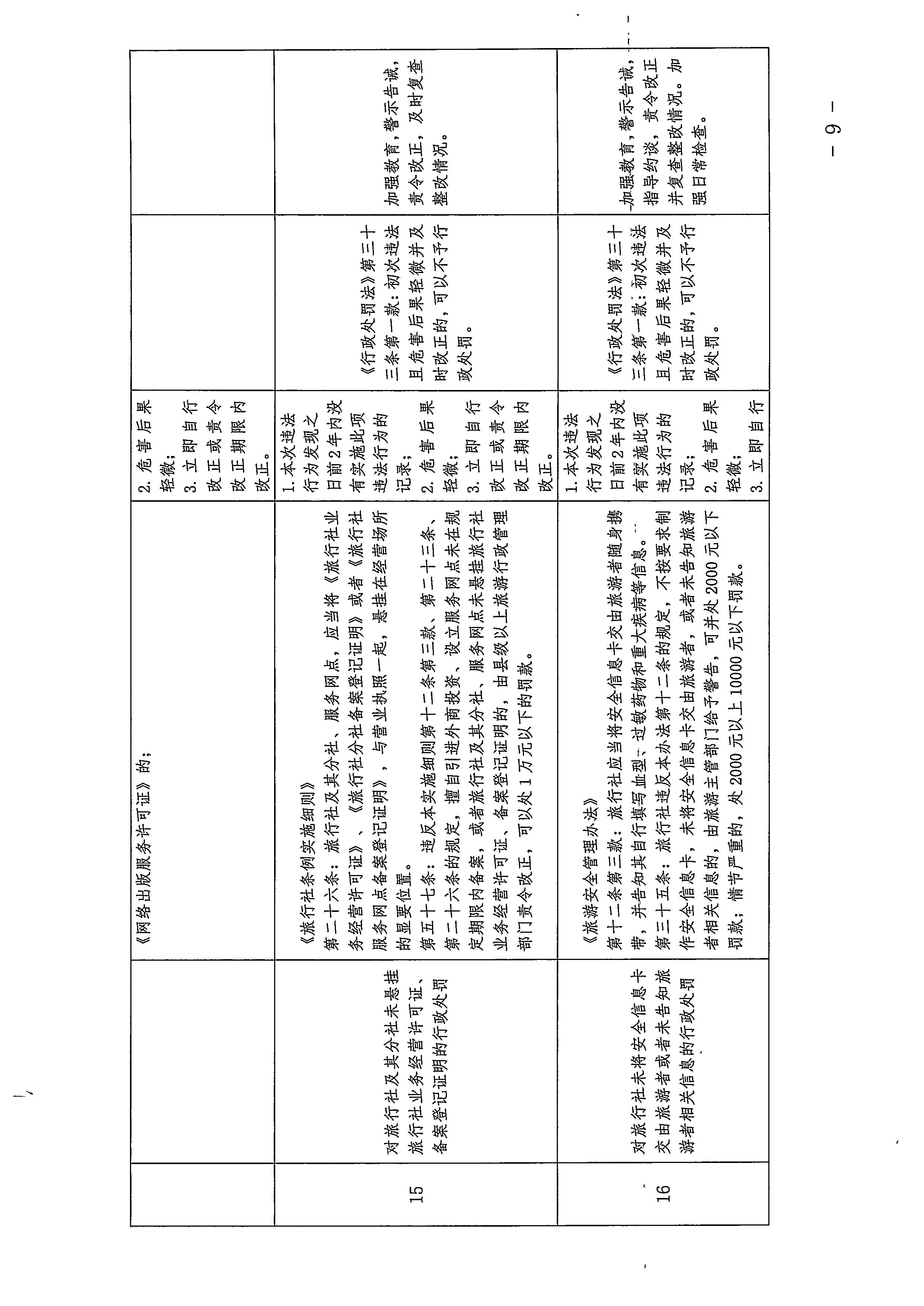 VOID
关于印发广东省文化市场综合行政执法领域免处罚清单的通知_页面_09.jpg