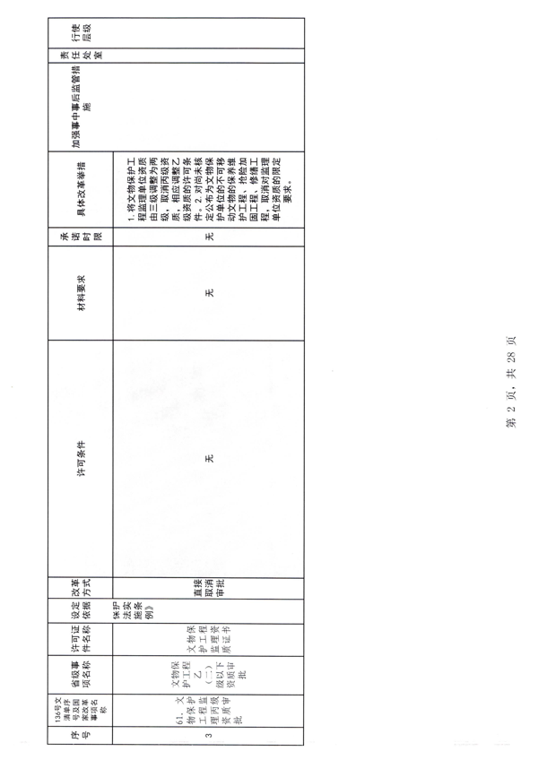 VOID
印发证照分离改革实施方案的通知_8.png