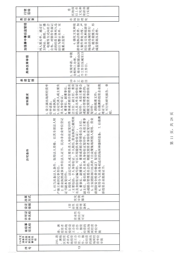 VOID
印发证照分离改革实施方案的通知_17.png