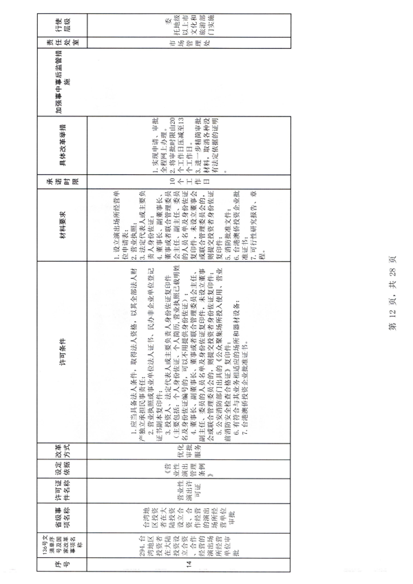VOID
印发证照分离改革实施方案的通知_18.png