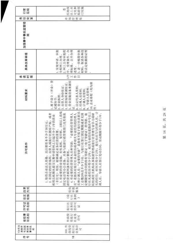 VOID
印发证照分离改革实施方案的通知_22.png