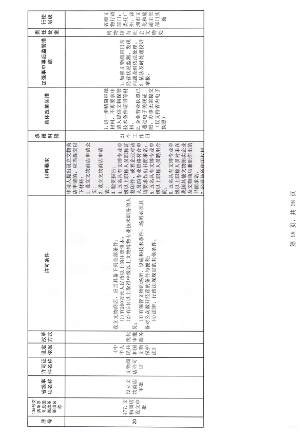VOID
印发证照分离改革实施方案的通知_24.png