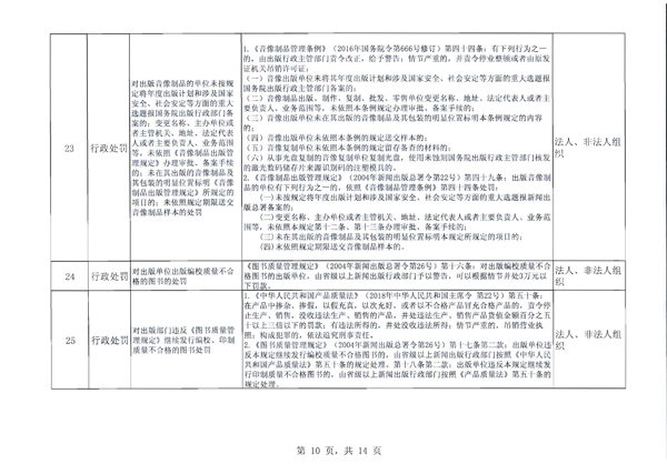 省文化和旅游厅关于报送双公示目录的函_11.png