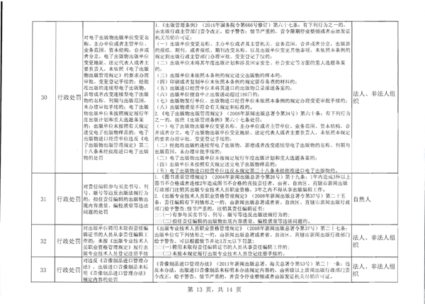 省文化和旅游厅关于报送双公示目录的函_14.png
