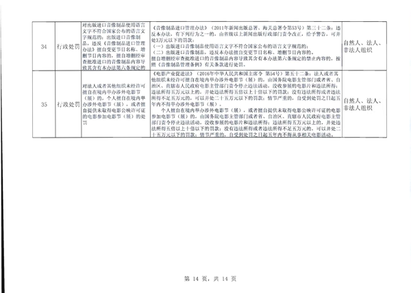 省文化和旅游厅关于报送双公示目录的函_15.png