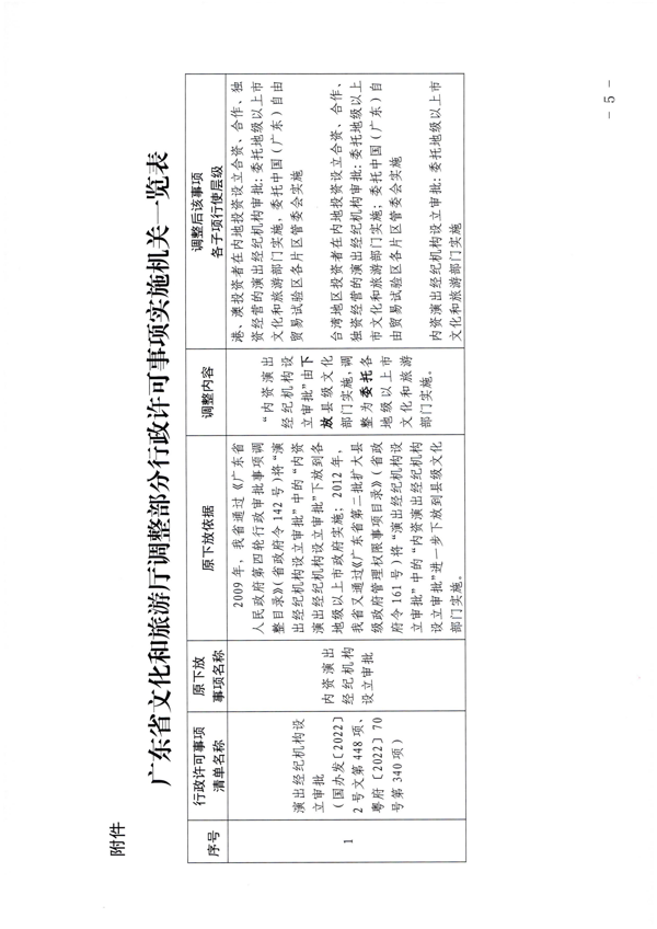 省文化和旅游厅关于贯彻实施广东省行政许可事项清单（2002年版）有关事宜的通知_5.png