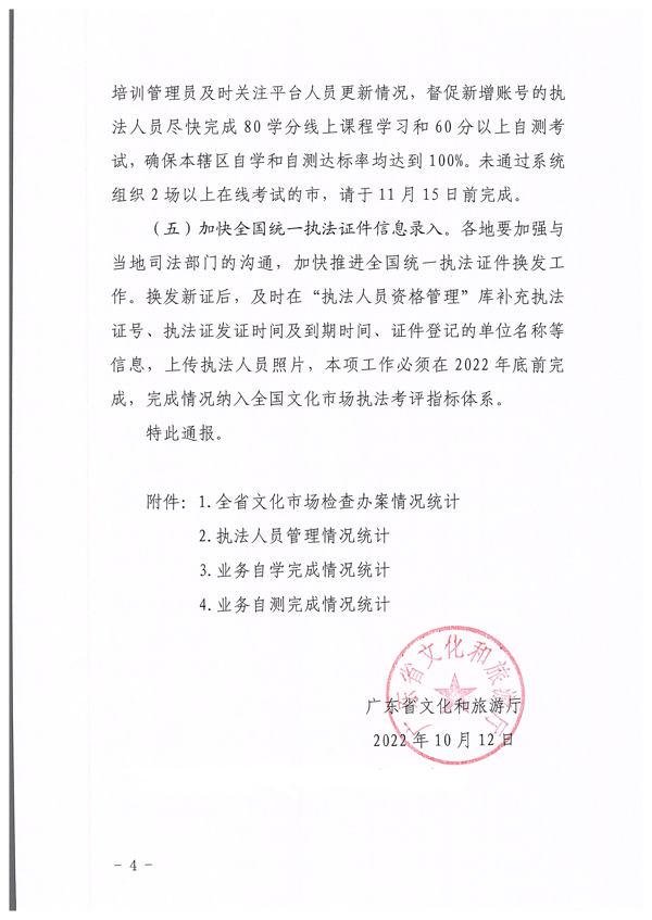 VOID
关于2022年前三季度全国文化市场技术监管与服务平台应用情况的通报_页面_4.png