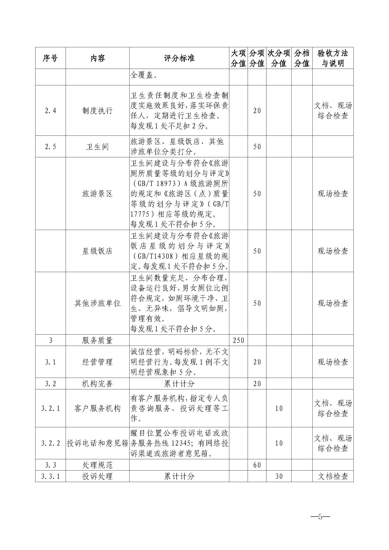 220323154504610080_VOID
关于开展首批省级文明旅游示范单位评定工作的通知_页面_16.jpg