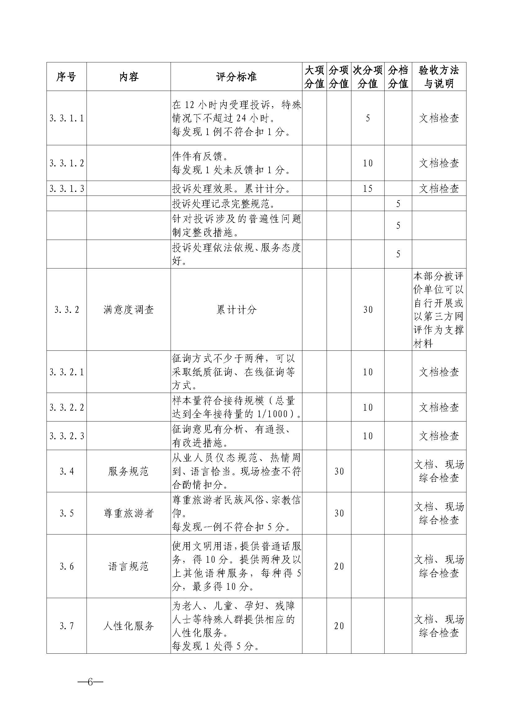 220323154504610080_VOID
关于开展首批省级文明旅游示范单位评定工作的通知_页面_17.jpg