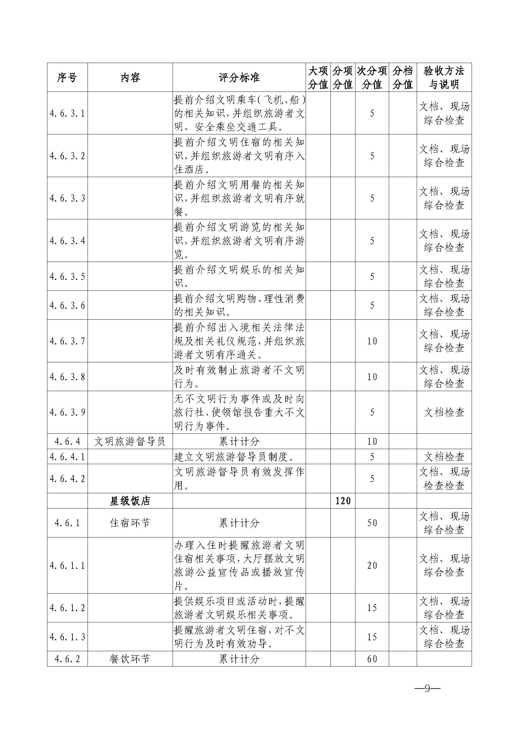 220323154504610080_VOID
关于开展首批省级文明旅游示范单位评定工作的通知_页面_20.jpg
