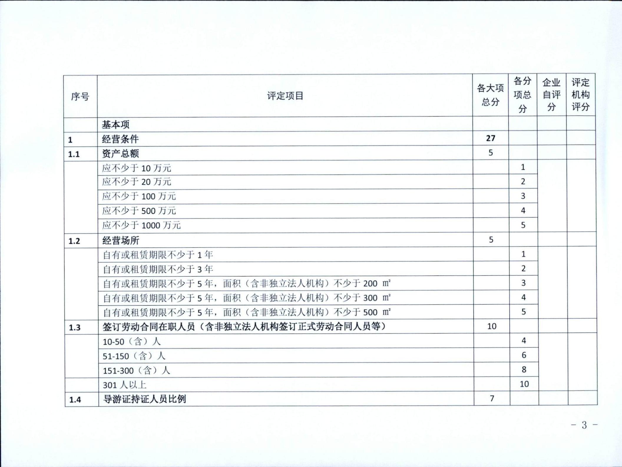 221031161120746180_VOID
关于印发广东省旅行社等级划分与评定工作细则（2022年版）的通知_04.jpg