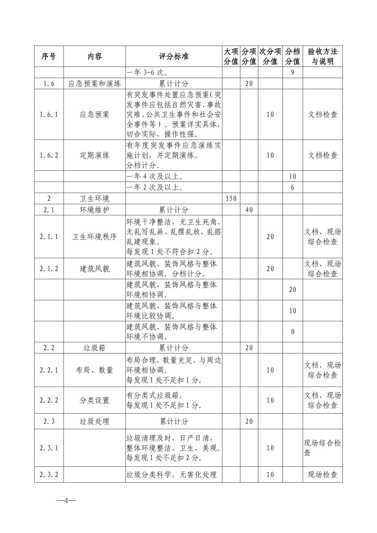 220323154504610080_VOID
关于开展首批省级文明旅游示范单位评定工作的通知_14.jpg