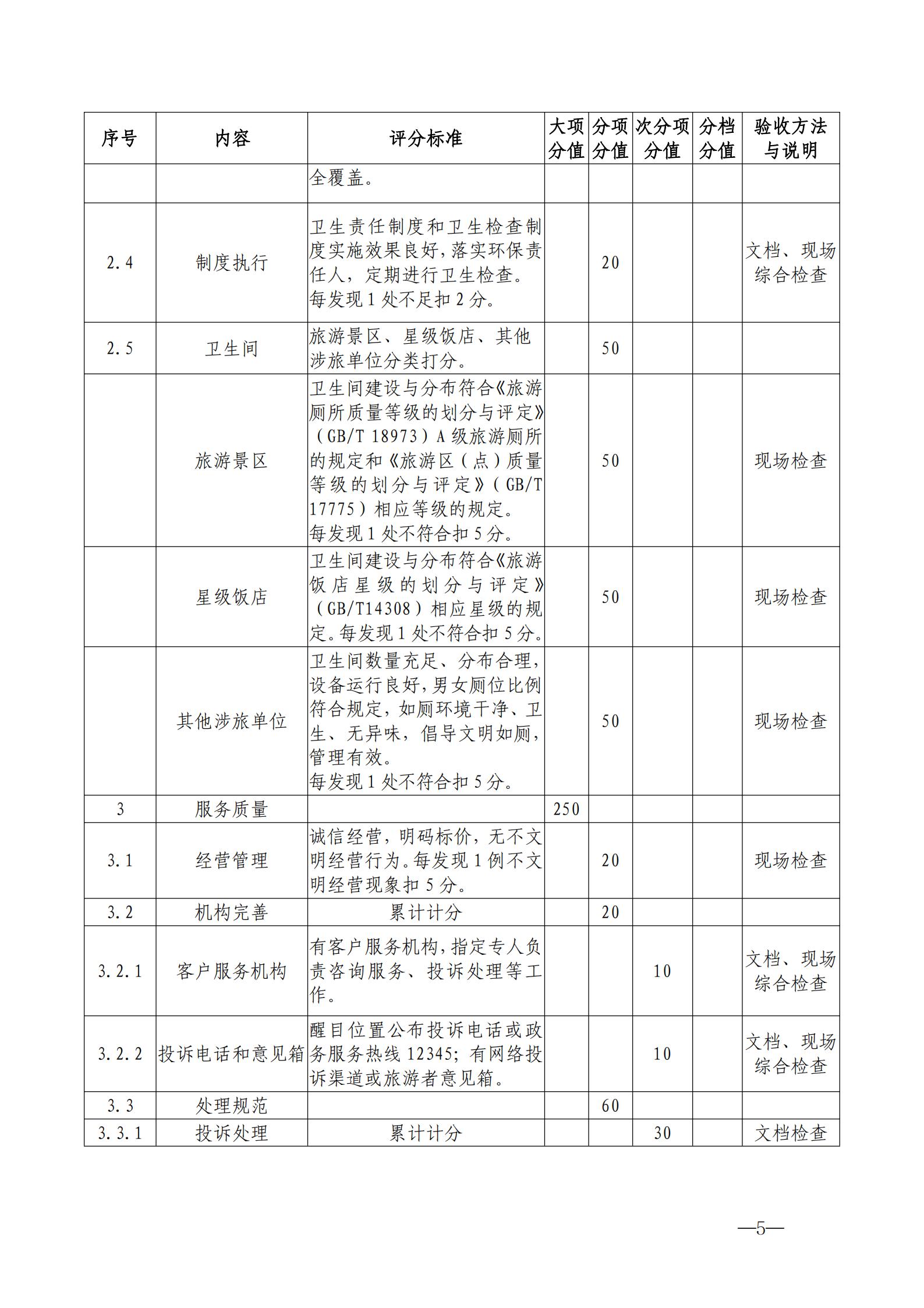 220323154504610080_VOID
关于开展首批省级文明旅游示范单位评定工作的通知_15.jpg