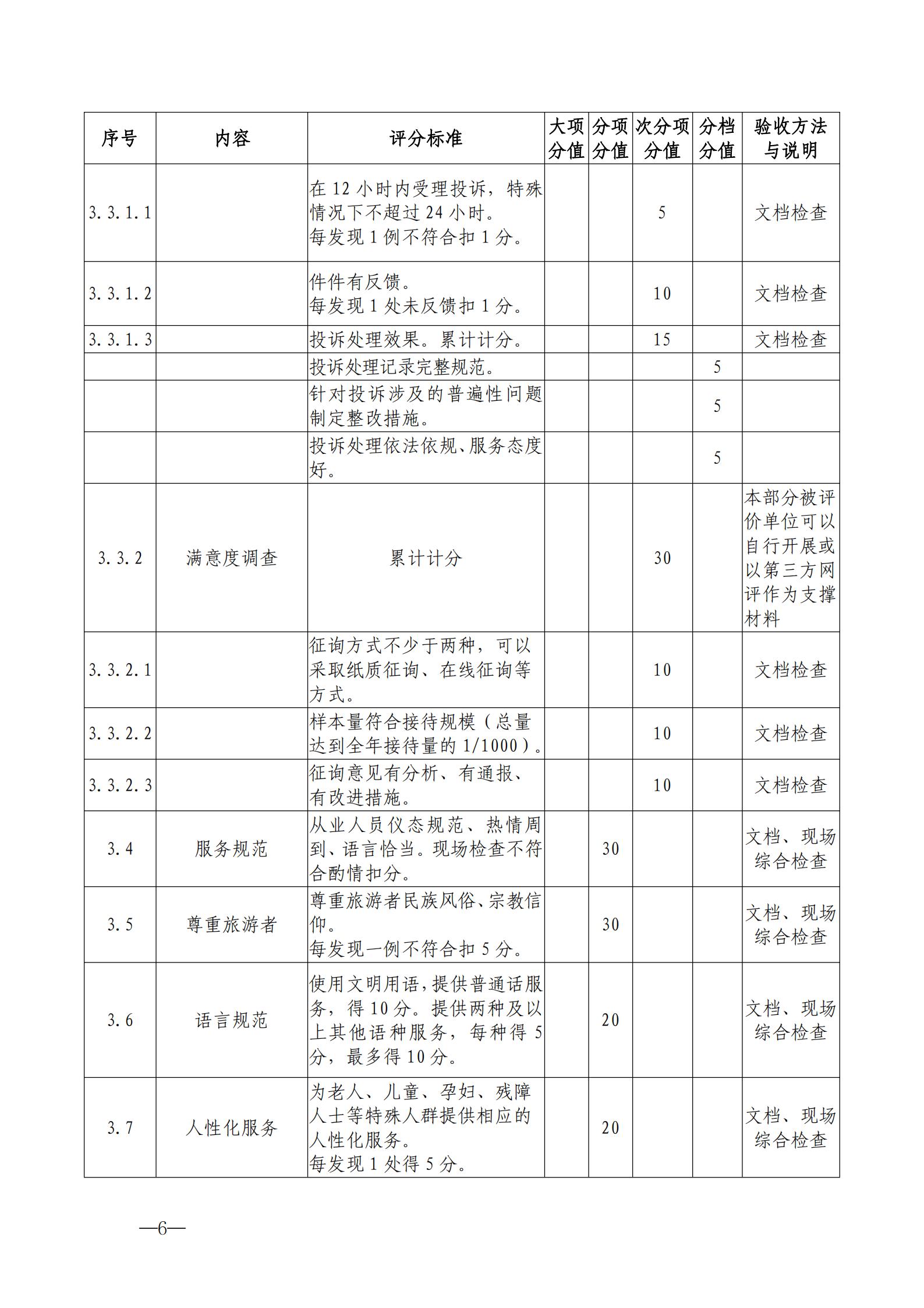 220323154504610080_VOID
关于开展首批省级文明旅游示范单位评定工作的通知_16.jpg