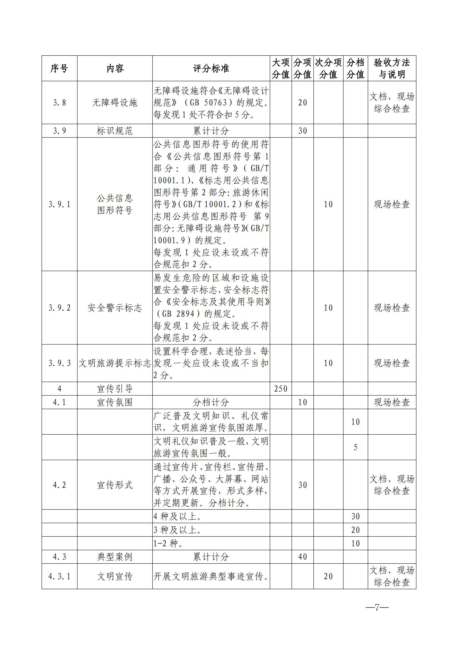 220323154504610080_VOID
关于开展首批省级文明旅游示范单位评定工作的通知_17.jpg