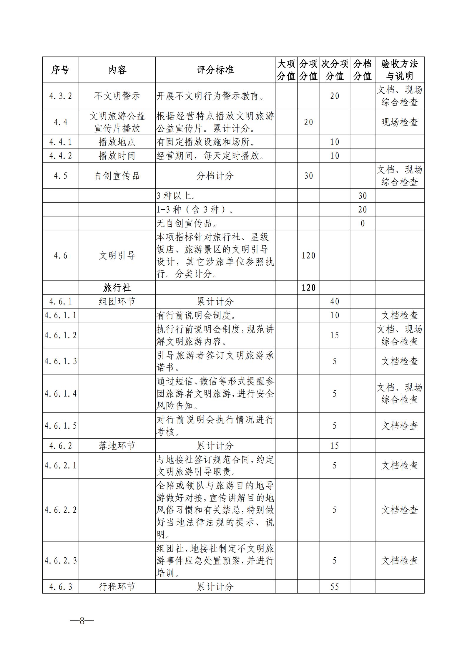 220323154504610080_VOID
关于开展首批省级文明旅游示范单位评定工作的通知_18.jpg