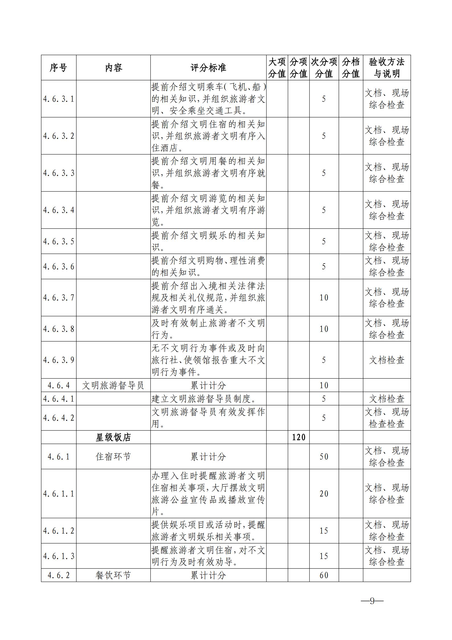 220323154504610080_VOID
关于开展首批省级文明旅游示范单位评定工作的通知_19.jpg