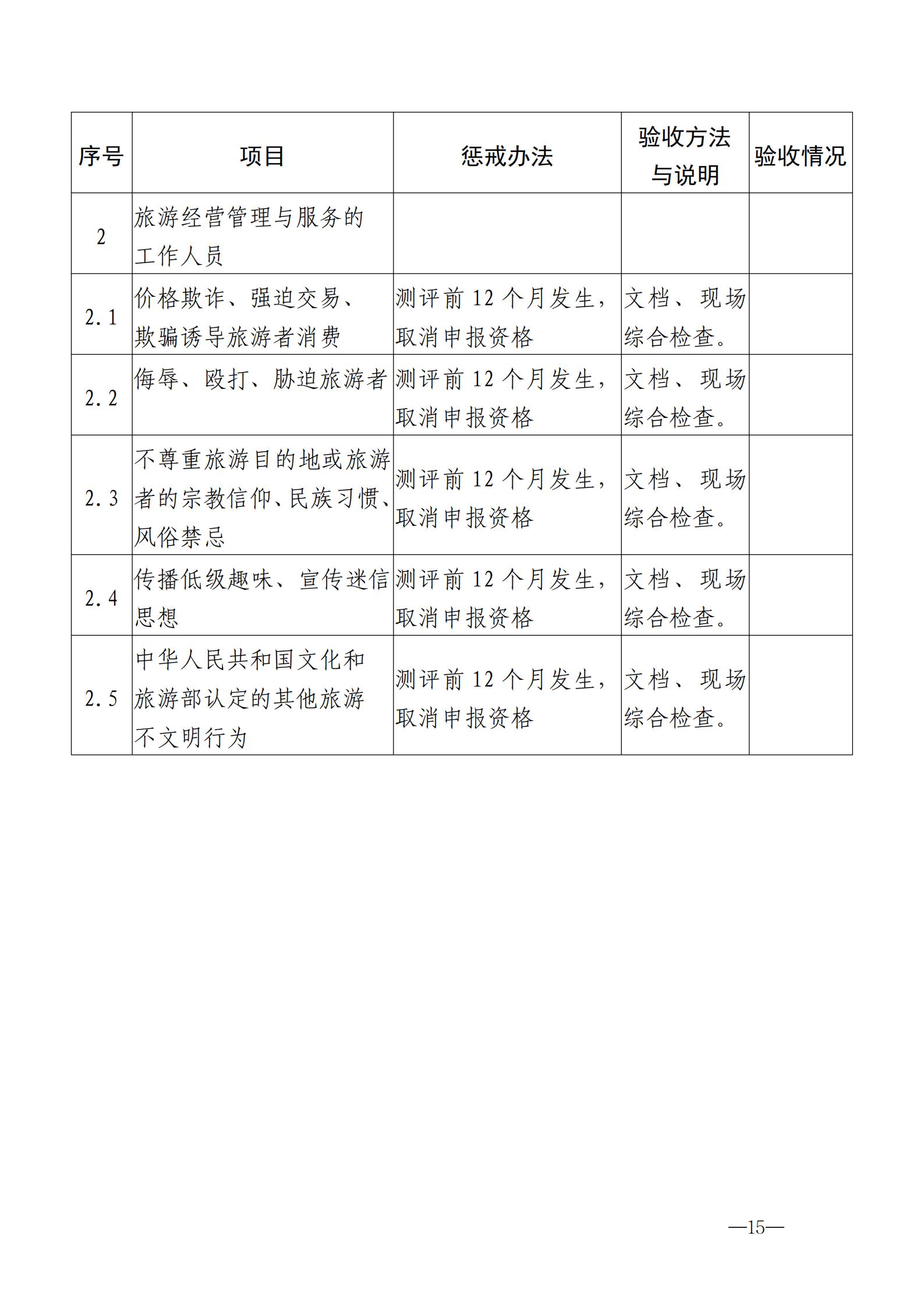 220323154504610080_VOID
关于开展首批省级文明旅游示范单位评定工作的通知_25.jpg