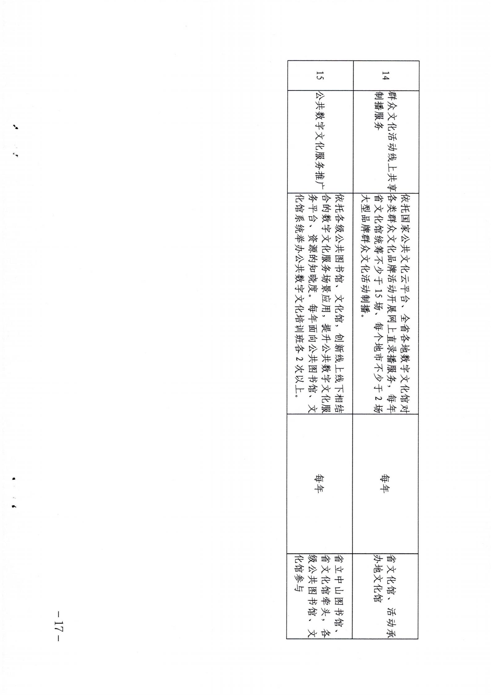 省文化和旅游厅关于印发《广东省公共数字文化建设三年计划（2021-2023）》的通知_16.jpg