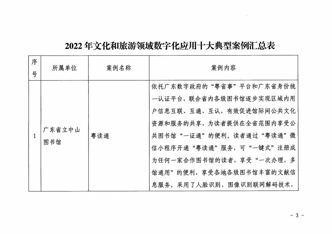 1.VOID
 广东省工业和信息化厅 关于印发2022年文化和旅游领域数字化应用典型案例的通知_02.jpg