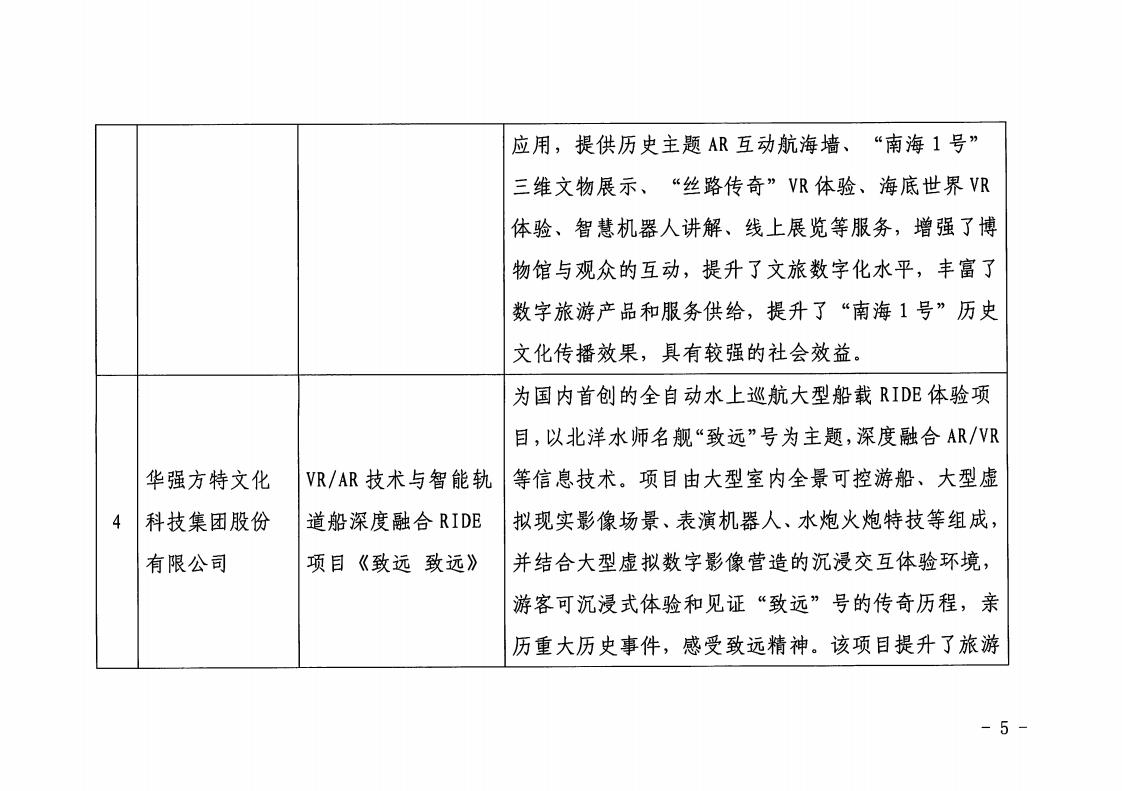 1.VOID
 广东省工业和信息化厅 关于印发2022年文化和旅游领域数字化应用典型案例的通知_04.jpg