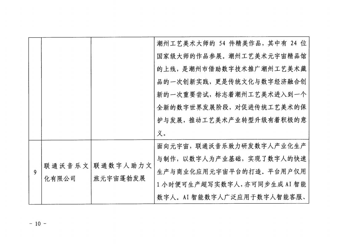 1.VOID
 广东省工业和信息化厅 关于印发2022年文化和旅游领域数字化应用典型案例的通知_09.jpg
