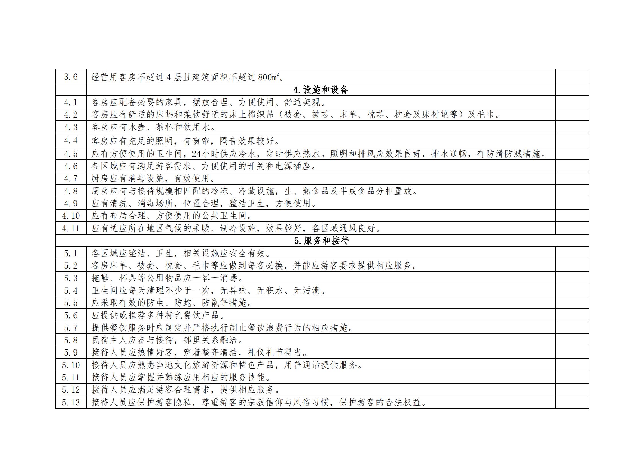 VOID
关于做好2022年全国甲级、乙级旅游民宿申报推荐工作的通知 _08.jpg