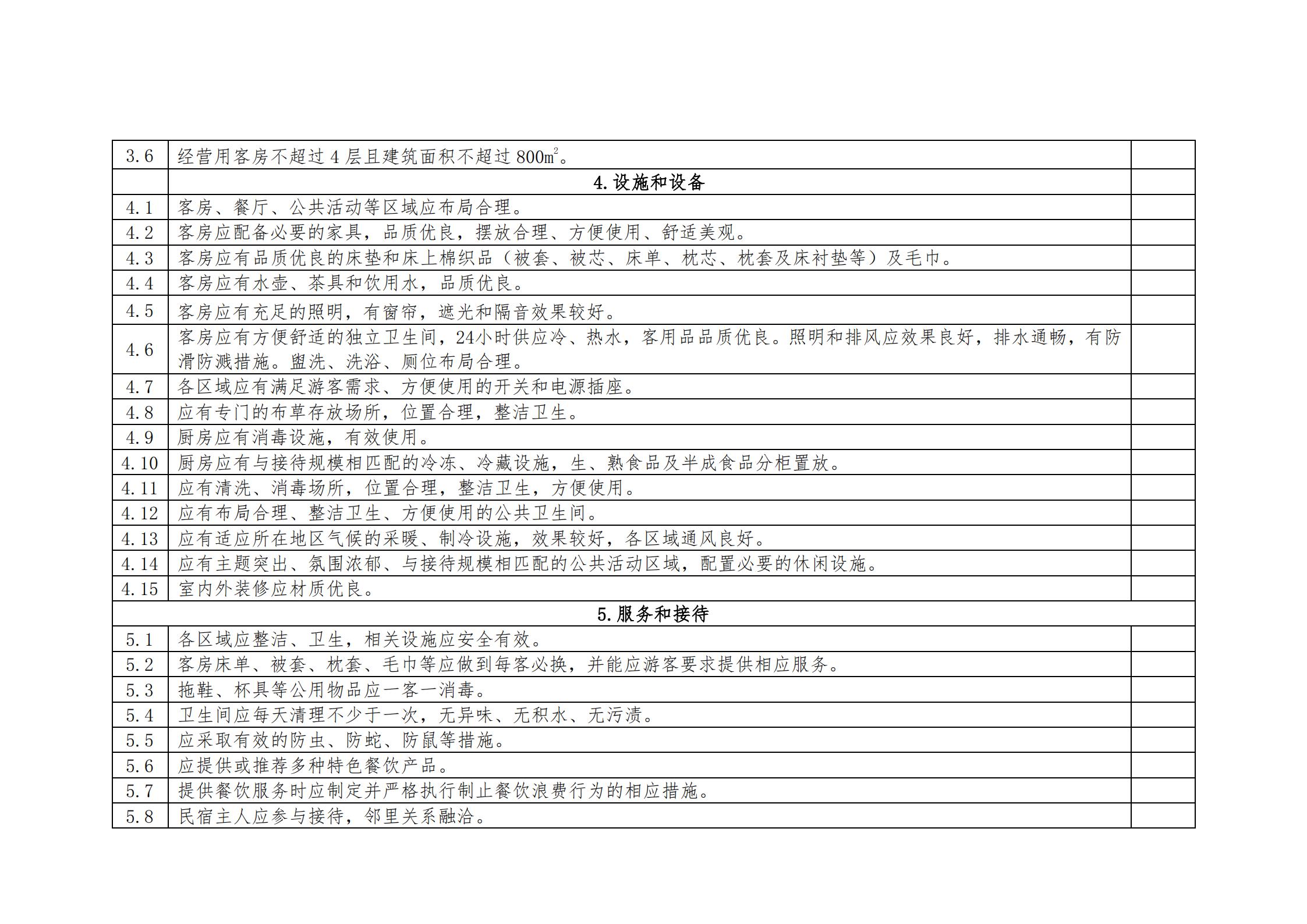 VOID
关于做好2022年全国甲级、乙级旅游民宿申报推荐工作的通知 _11.jpg