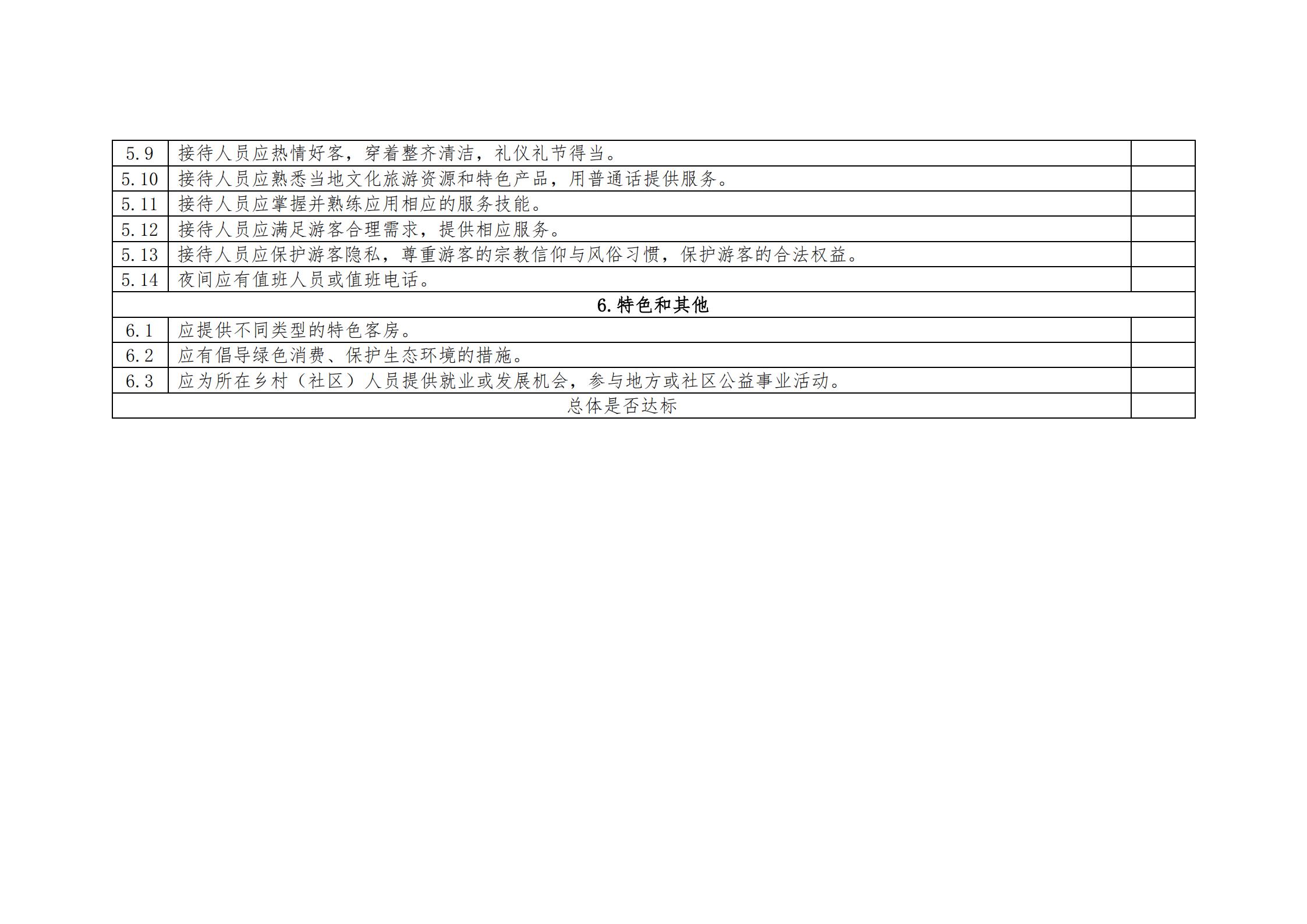 VOID
关于做好2022年全国甲级、乙级旅游民宿申报推荐工作的通知 _12.jpg