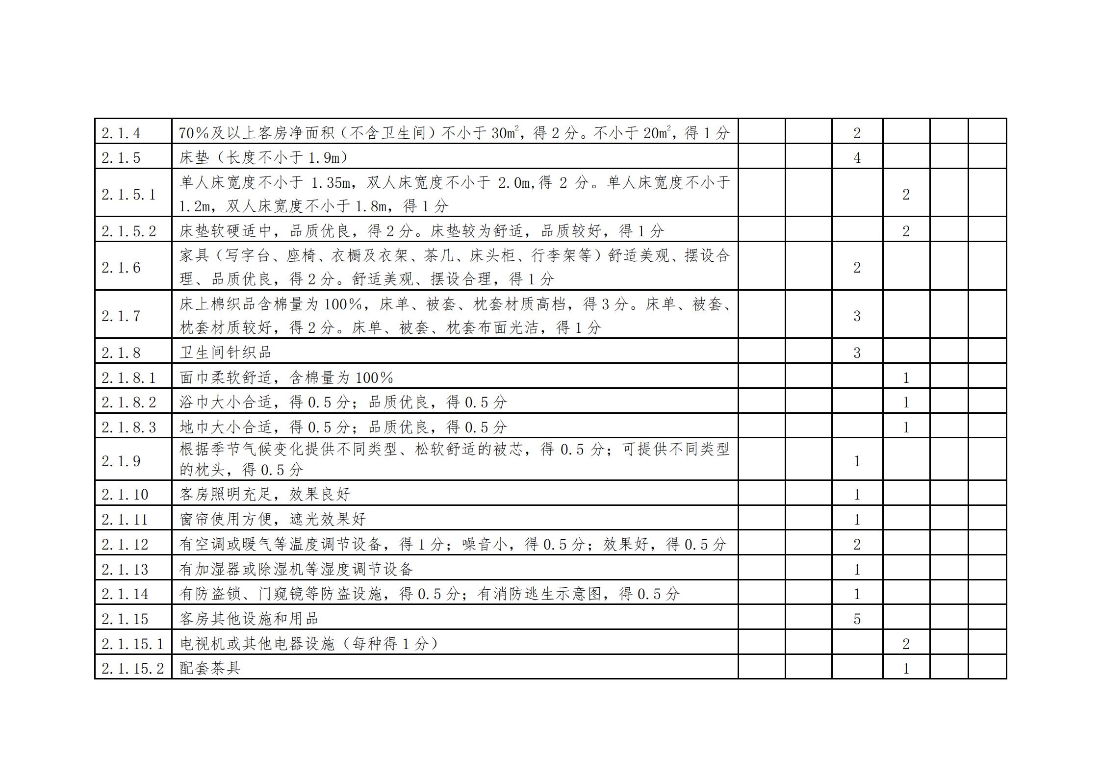 VOID
关于做好2022年全国甲级、乙级旅游民宿申报推荐工作的通知 _15.jpg