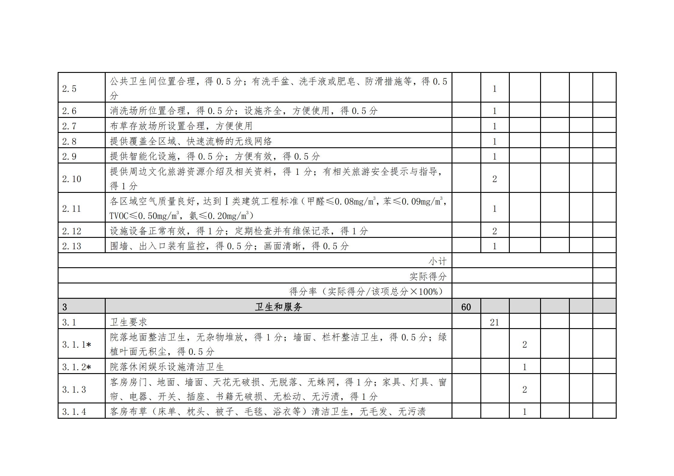 VOID
关于做好2022年全国甲级、乙级旅游民宿申报推荐工作的通知 _17.jpg