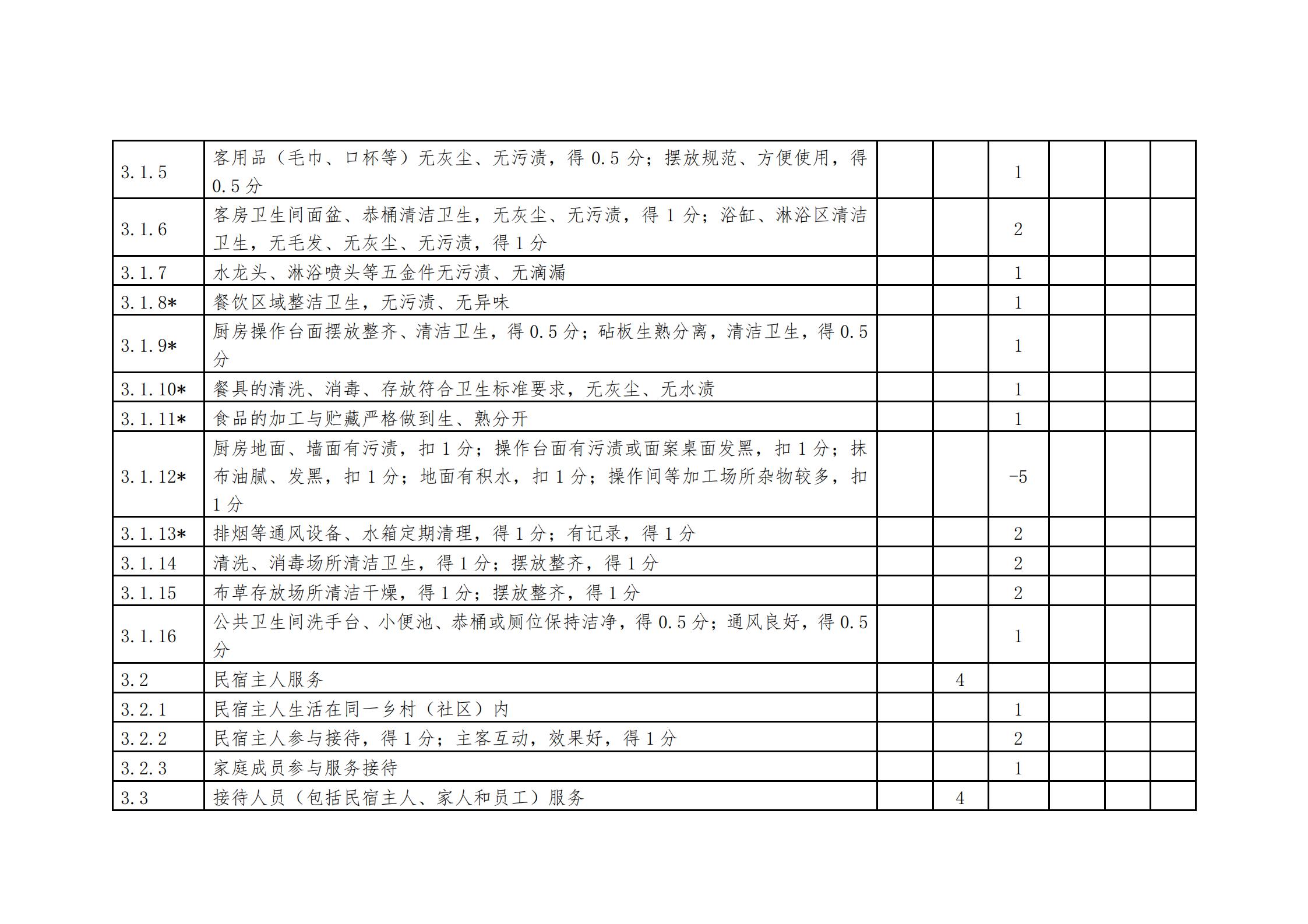 VOID
关于做好2022年全国甲级、乙级旅游民宿申报推荐工作的通知 _18.jpg