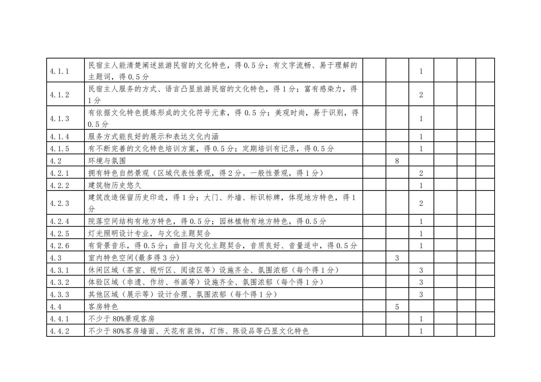 VOID
关于做好2022年全国甲级、乙级旅游民宿申报推荐工作的通知 _21.jpg
