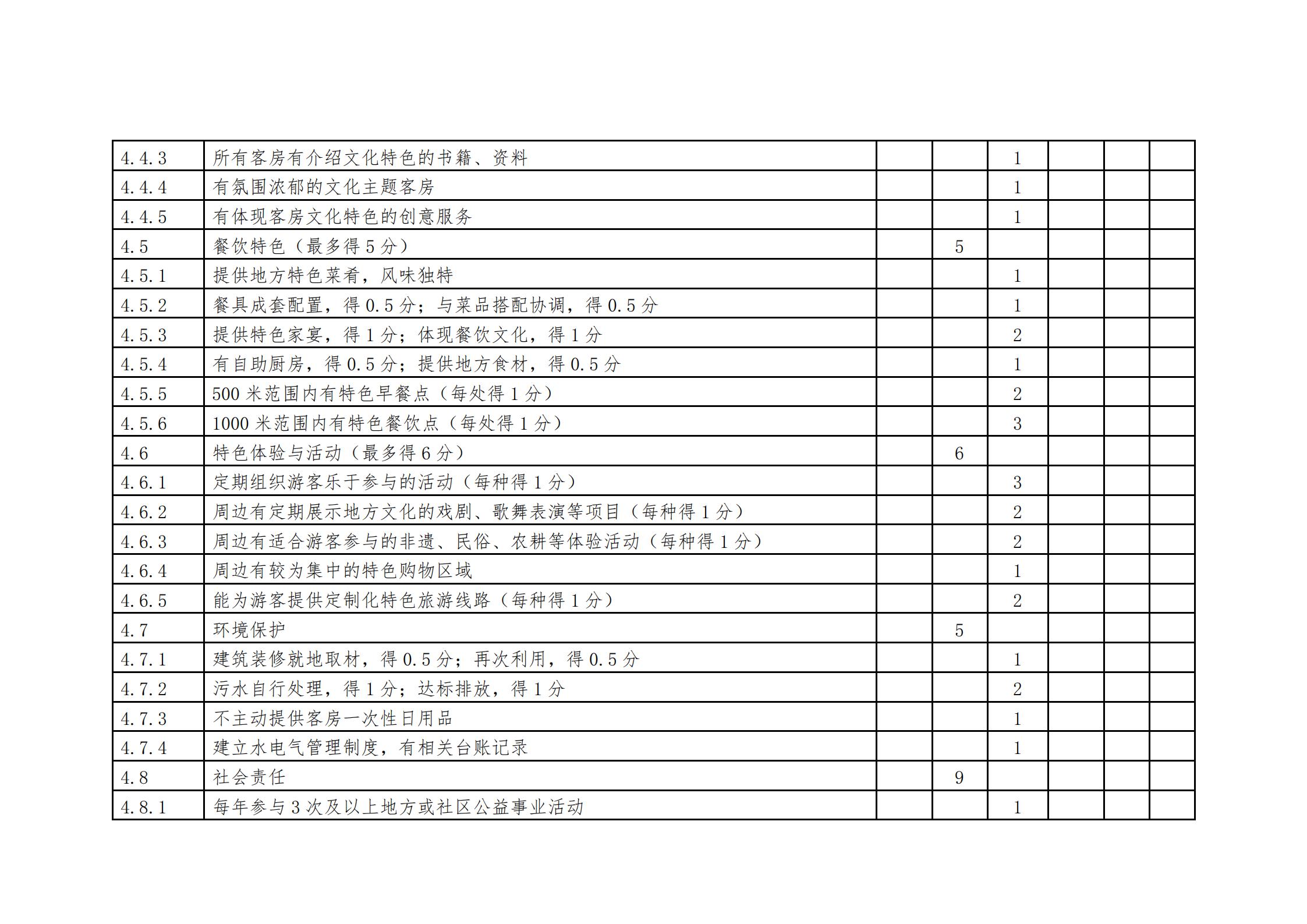 VOID
关于做好2022年全国甲级、乙级旅游民宿申报推荐工作的通知 _22.jpg