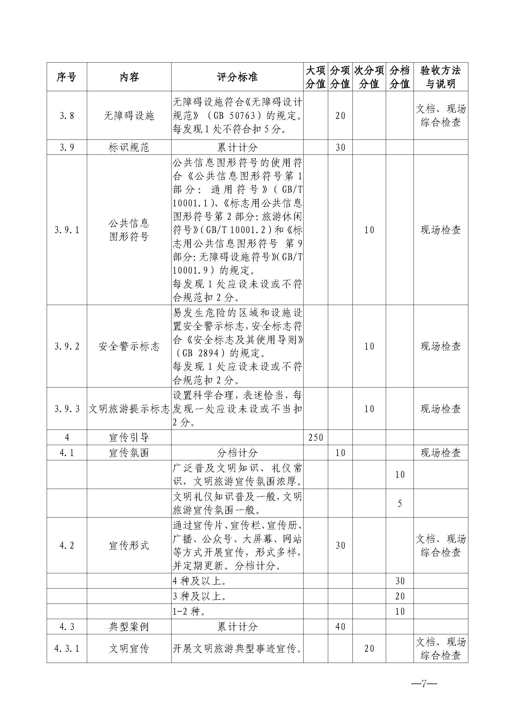 220323154504610080_VOID
关于开展首批省级文明旅游示范单位评定工作的通知_页面_18.jpg
