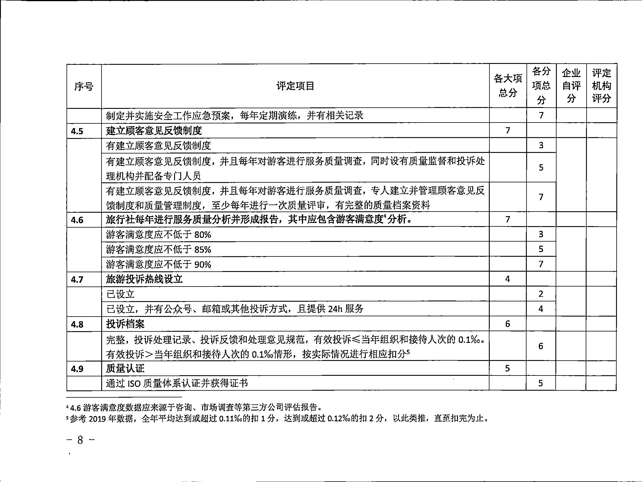 221031161120746180_VOID
关于印发广东省旅行社等级划分与评定工作细则（2022年版）的通知_页面_10.jpg