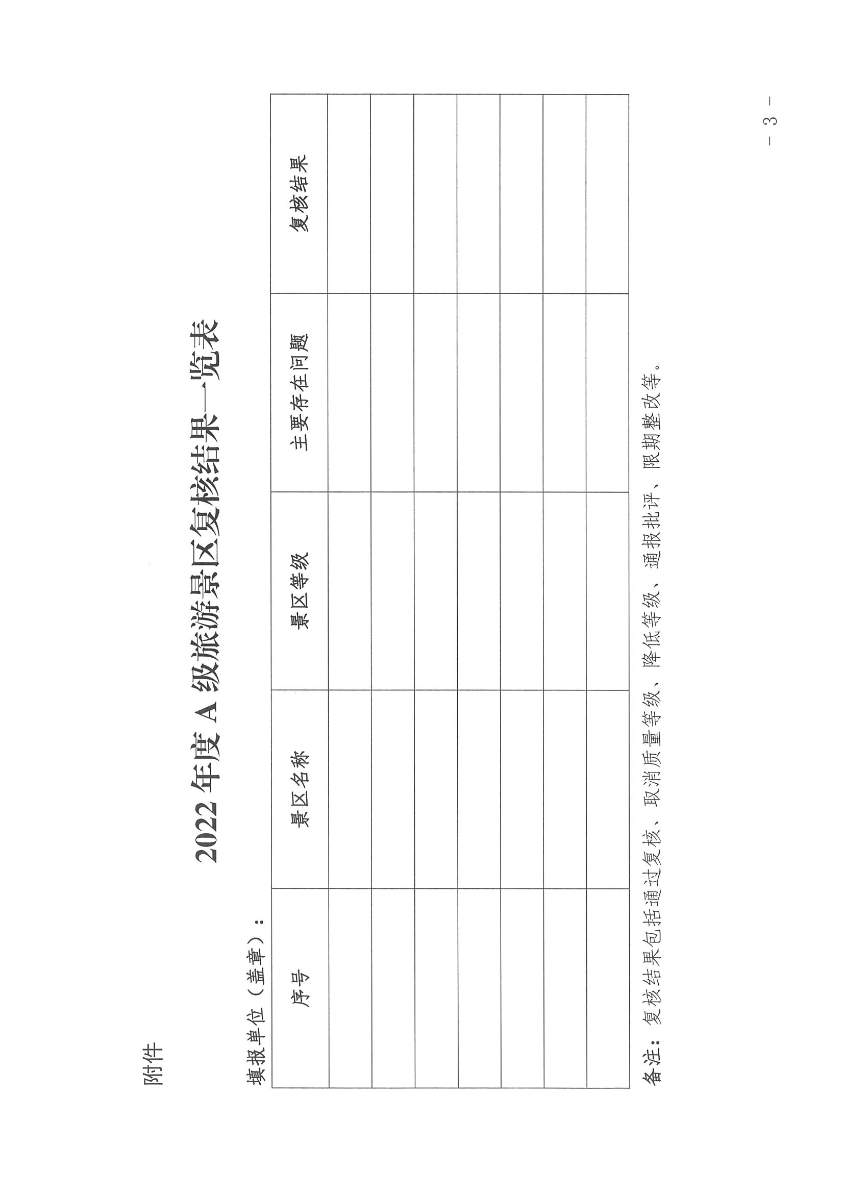 220530112618352300_VOID
转发文化和旅游部资源开发司关于做好全国A级旅游景区2022年度复核工作的通知_页面_3.jpg