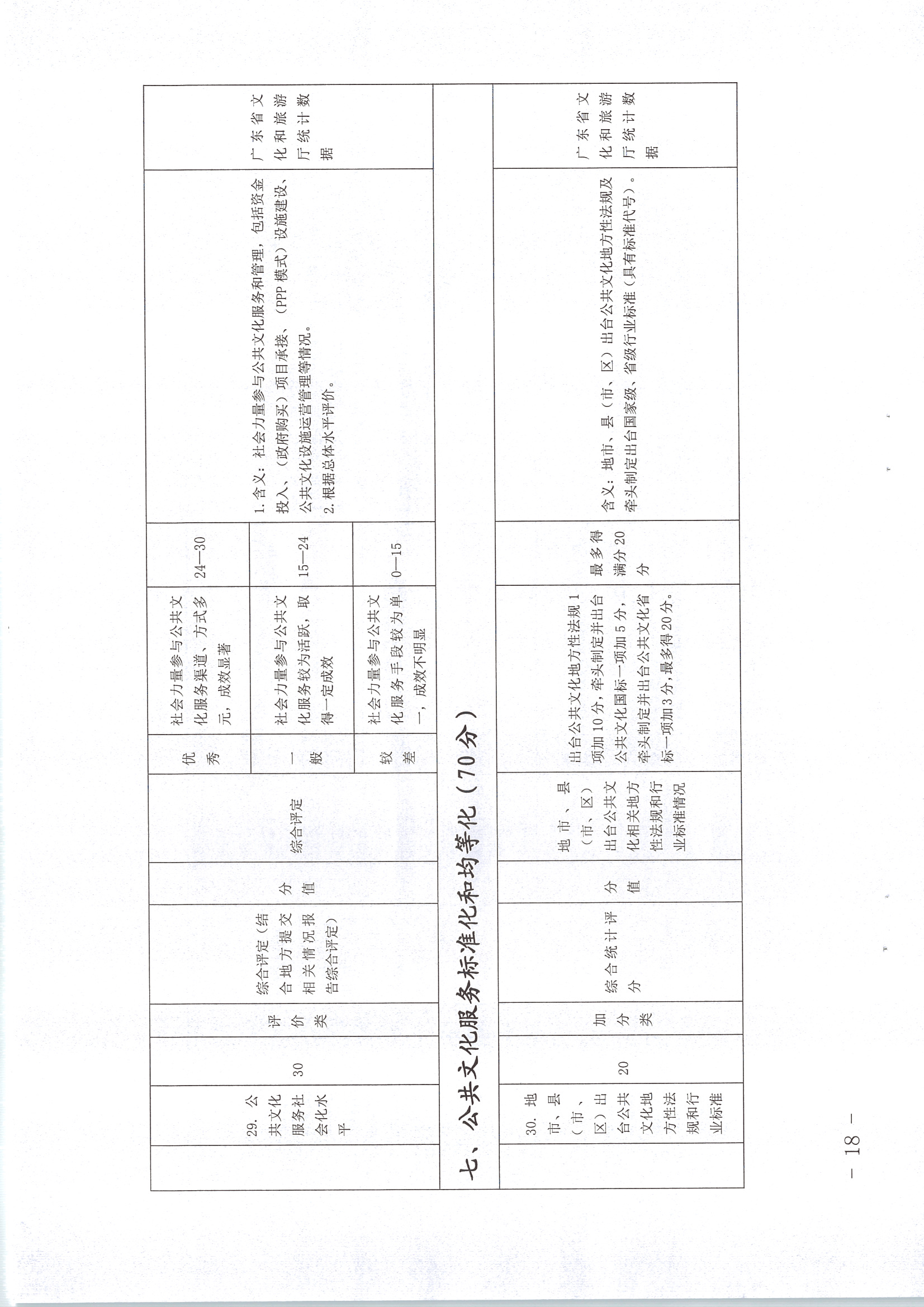 220711174852965140_(请以此为准)省文化和旅游厅关于印发《广东省地市、县（市、区）公共文化服务评价指标体系（2021年度）》的通知_页面_18.jpg
