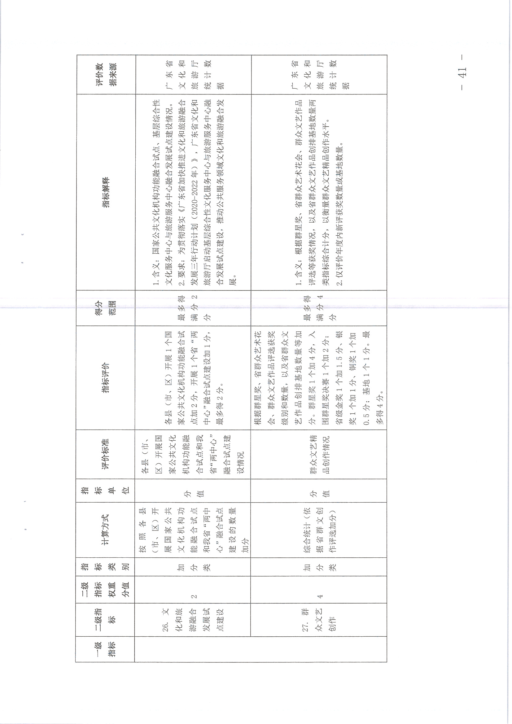 220711174852965140_(请以此为准)省文化和旅游厅关于印发《广东省地市、县（市、区）公共文化服务评价指标体系（2021年度）》的通知_页面_41.jpg