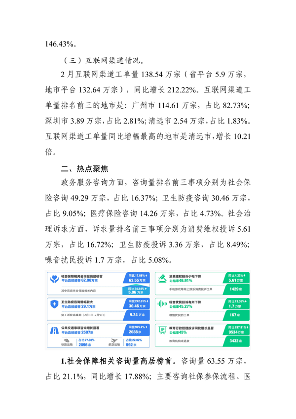 “粤省心”12345政务服务便民热线平台数据研判月报（2022年2月）_3.png