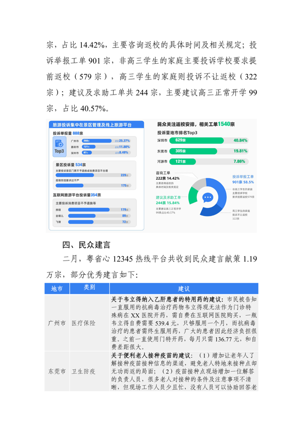 “粤省心”12345政务服务便民热线平台数据研判月报（2022年2月）_7.png