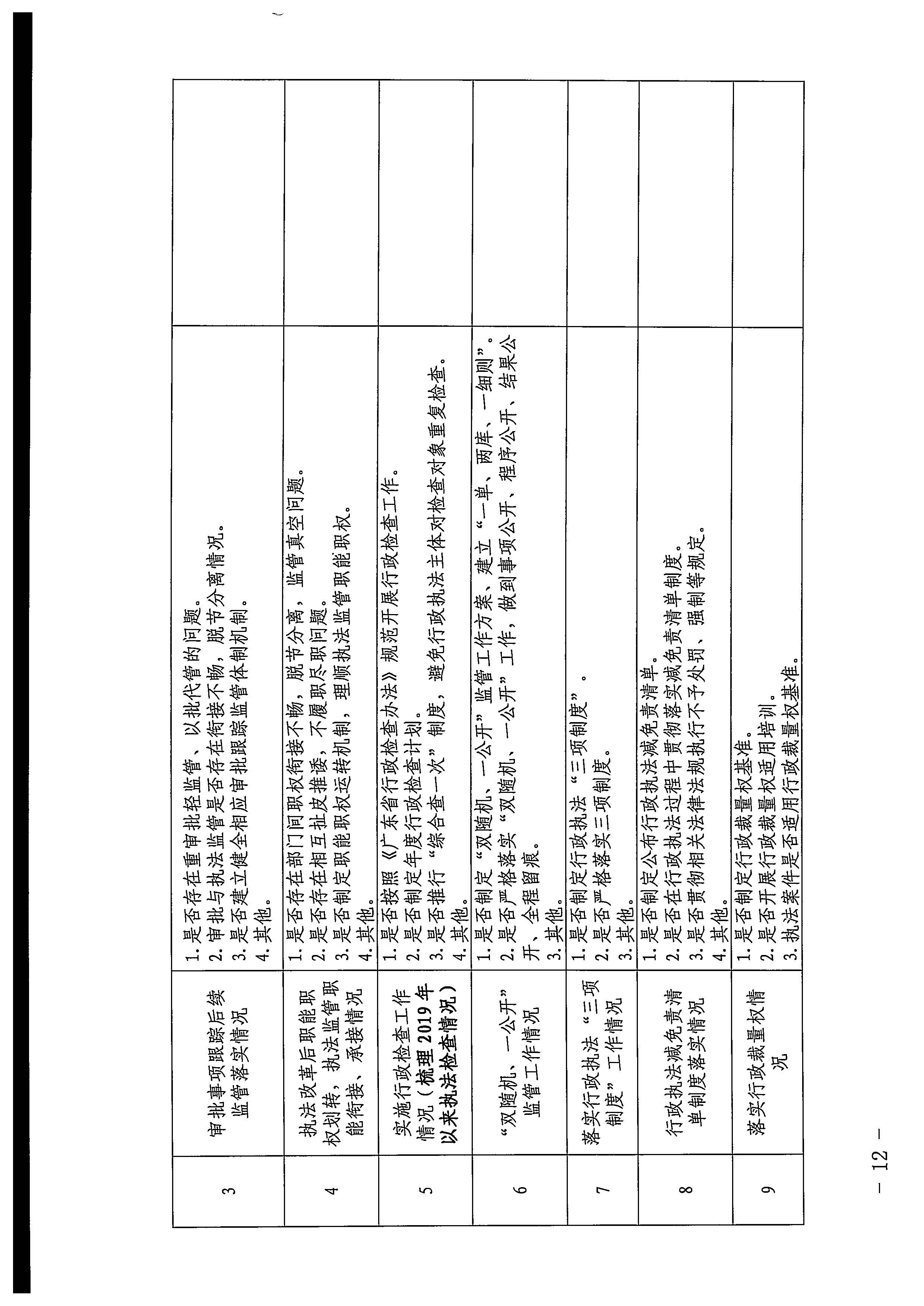 220426102925374520_VOID
印发《2022年全省文化和旅游领域行政审批和行政执法突出问题整治工作实施方案》的通知_页面_12.jpg
