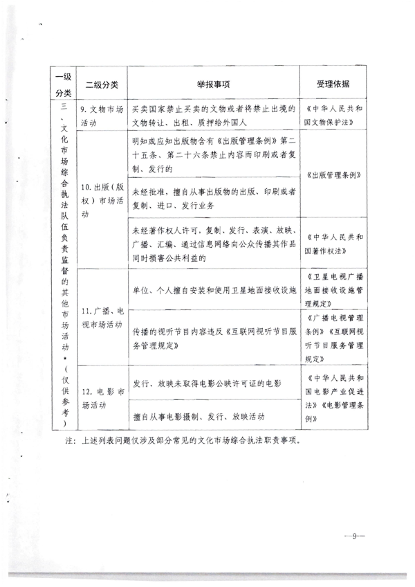 省文化和旅游厅转发文化和旅游部办公厅关于进一步优化文化和旅游系统政务服务便民热线的通知_10.png