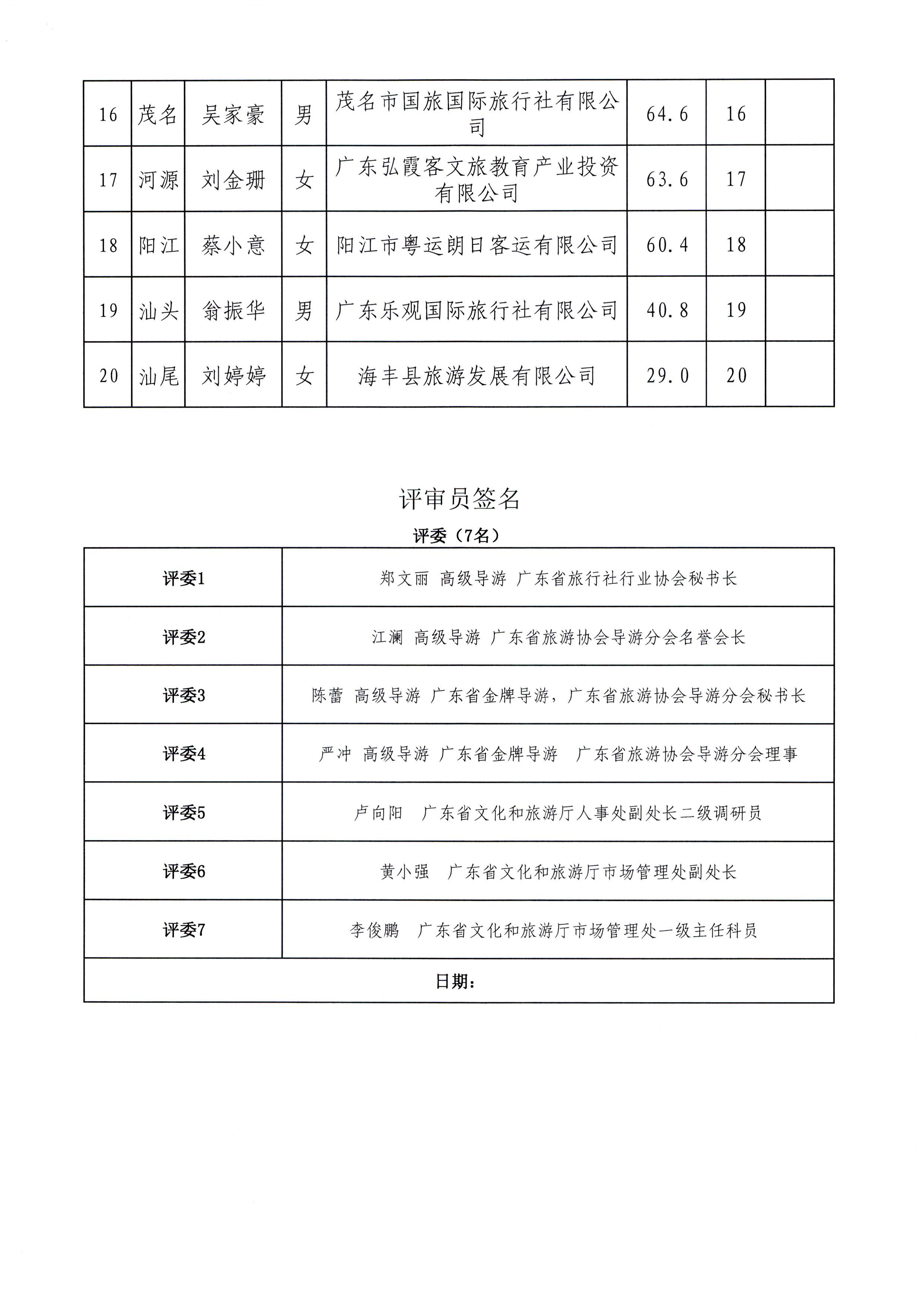 VOID
关于报送2021年“金牌导游”培养对象及申报材料的函_页面_3.jpg