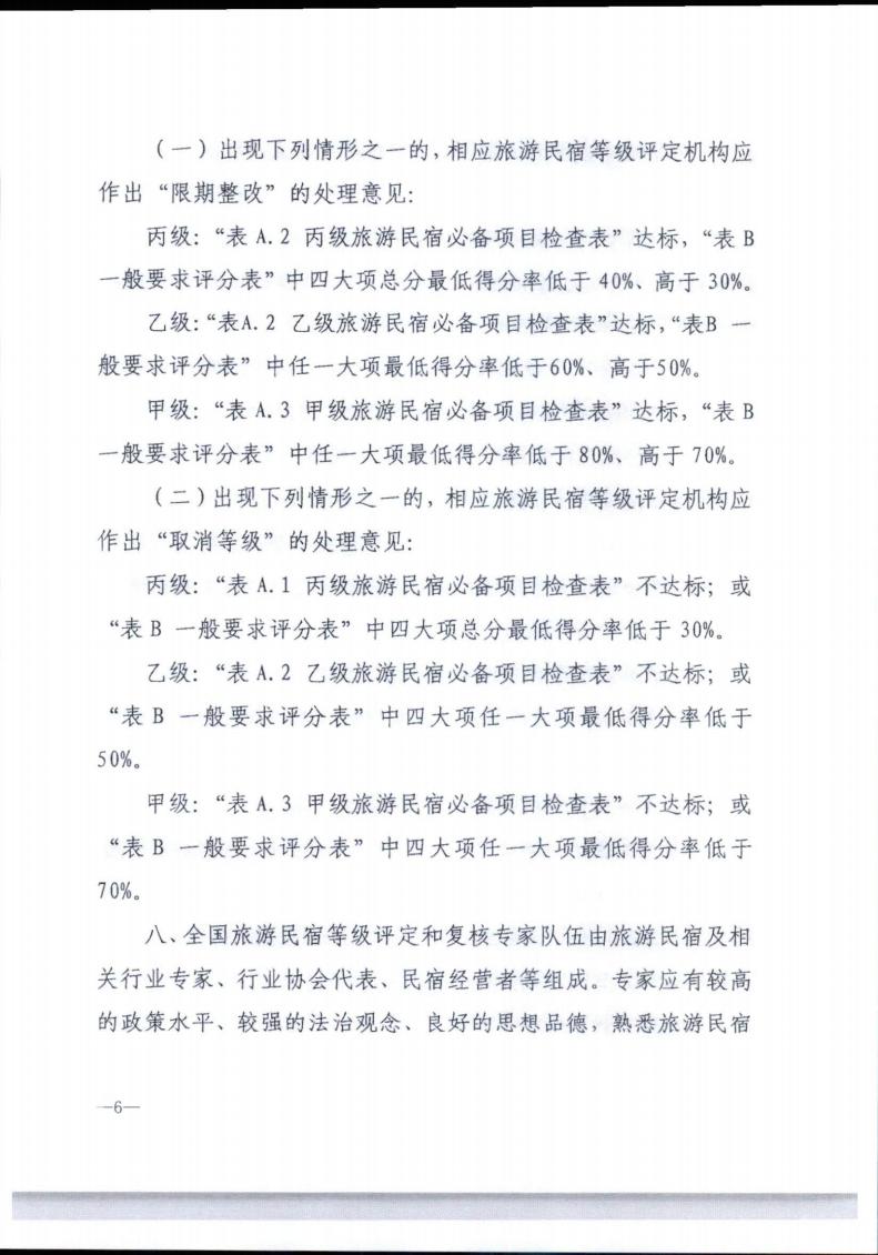 VOID
转发文化和旅游部办公厅关于实施《旅游民宿基本要求与评价》（LBT065-2019）及第1号修改单有关工作的通知 (复件)_06.jpg