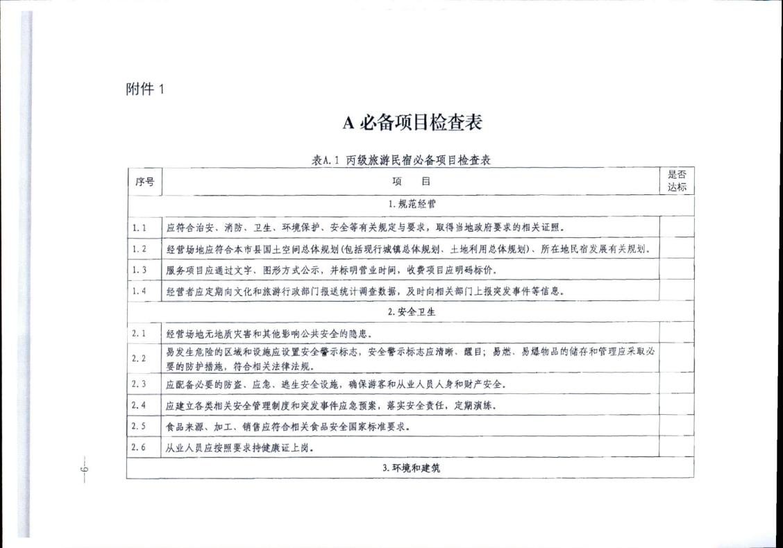 VOID
转发文化和旅游部办公厅关于实施《旅游民宿基本要求与评价》（LBT065-2019）及第1号修改单有关工作的通知 (复件)_09.jpg