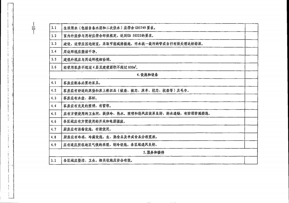 VOID
转发文化和旅游部办公厅关于实施《旅游民宿基本要求与评价》（LBT065-2019）及第1号修改单有关工作的通知 (复件)_10.jpg