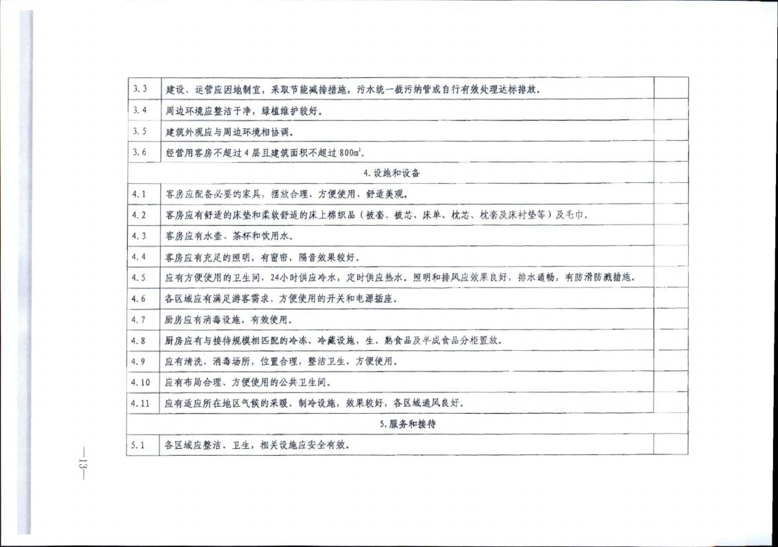 VOID
转发文化和旅游部办公厅关于实施《旅游民宿基本要求与评价》（LBT065-2019）及第1号修改单有关工作的通知 (复件)_13.jpg