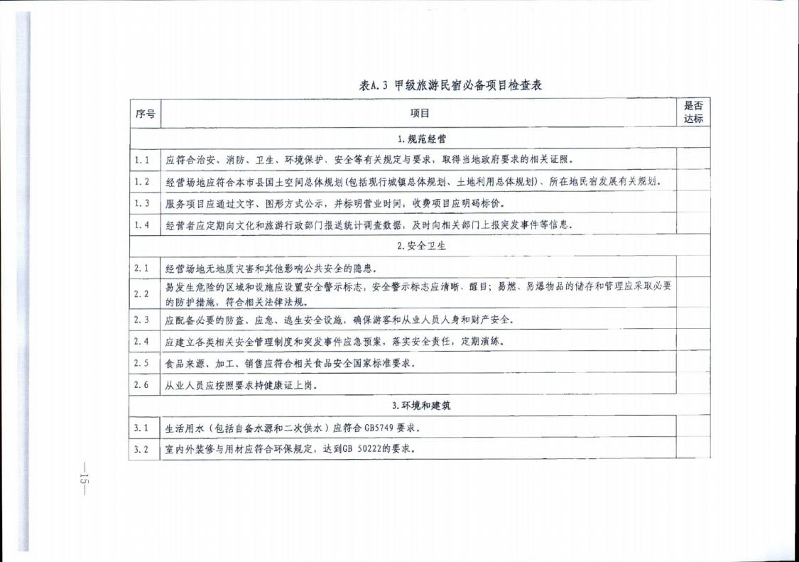 VOID
转发文化和旅游部办公厅关于实施《旅游民宿基本要求与评价》（LBT065-2019）及第1号修改单有关工作的通知 (复件)_15.jpg